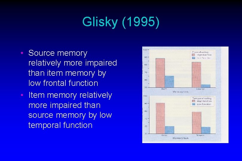 Glisky (1995) • Source memory relatively more impaired than item memory by low frontal