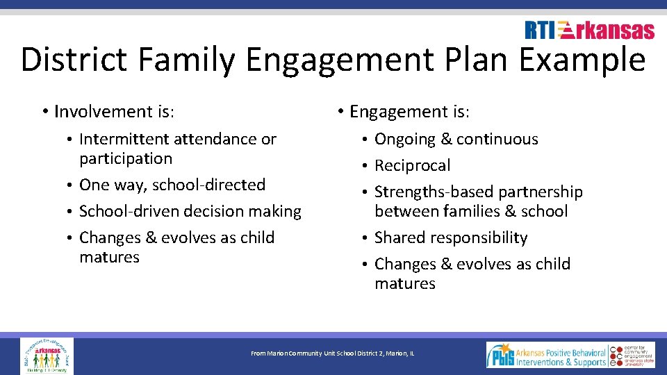 District Family Engagement Plan Example • Engagement is: • Involvement is: • Intermittent attendance