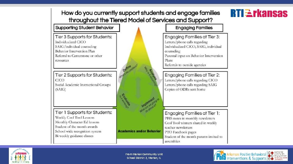 From Marion Community Unit School District 2, Marion, IL 