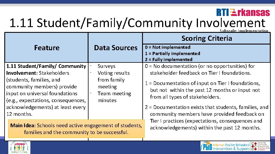 1. 11 Student/Family/Community Involvement Subscale: Implementation Feature 1. 11 Student/Family/ Community Involvement: Stakeholders (students,