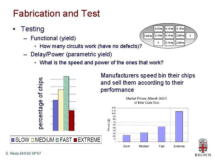 Fabrication and Test • Testing 3. 0 Ghz – Functional (yield) • How many