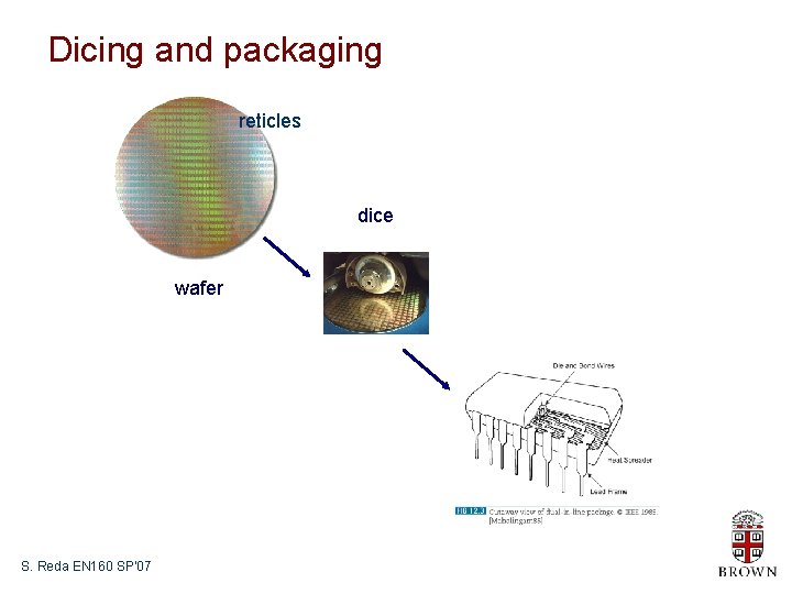 Dicing and packaging reticles dice wafer S. Reda EN 160 SP’ 07 
