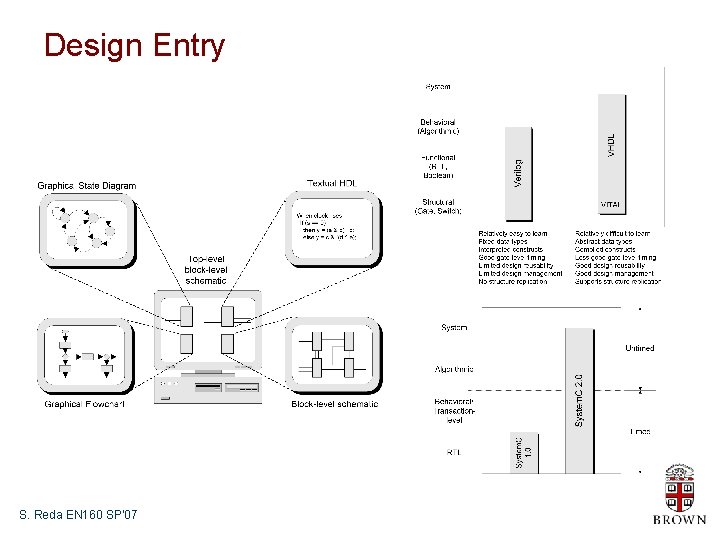 Design Entry S. Reda EN 160 SP’ 07 
