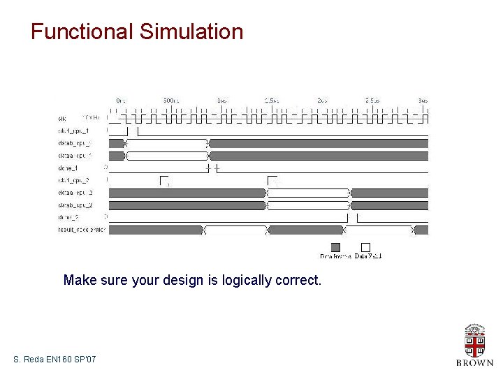 Functional Simulation Make sure your design is logically correct. S. Reda EN 160 SP’