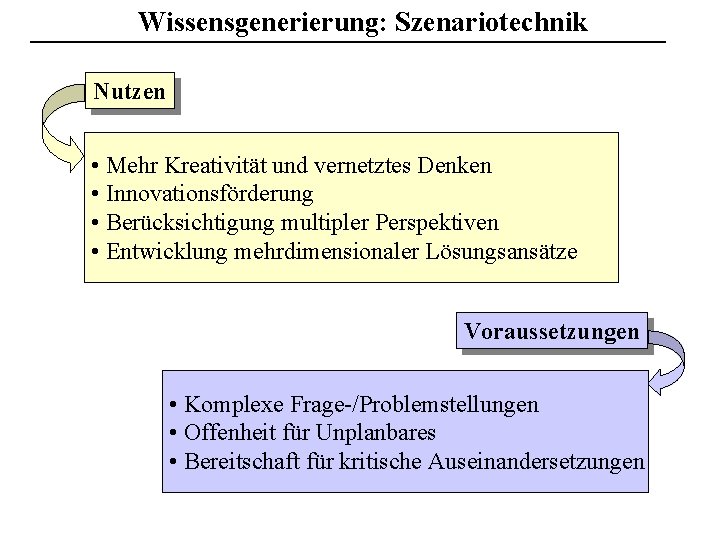 Wissensgenerierung: Szenariotechnik Nutzen • Mehr Kreativität und vernetztes Denken • Innovationsförderung • Berücksichtigung multipler