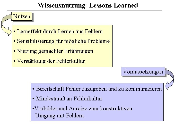 Wissensnutzung: Lessons Learned Nutzen • Lerneffekt durch Lernen aus Fehlern • Sensibilisierung für mögliche