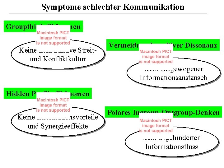 Symptome schlechter Kommunikation Groupthink-Phänomen Keine konstruktive Streitund Konfliktkultur Vermeidung kognitiver Dissonanz Kein ausgewogener Informationsaustausch