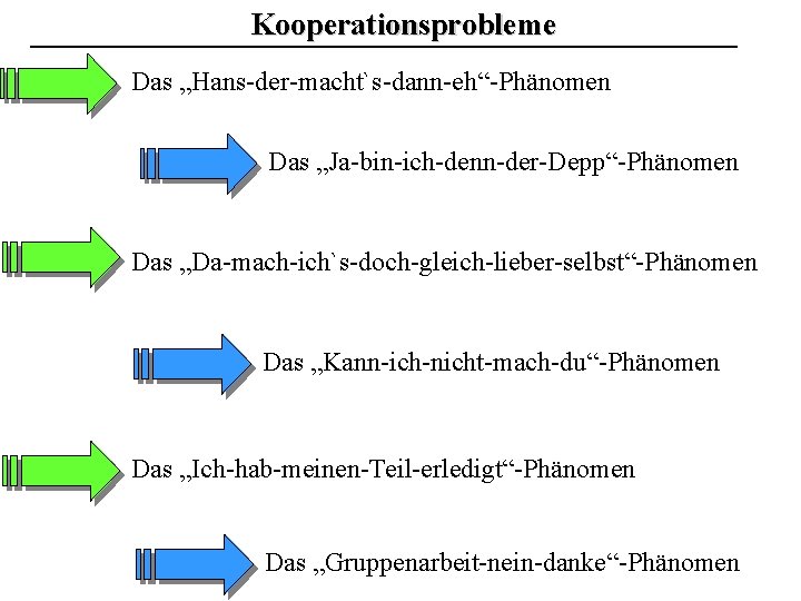 Kooperationsprobleme Das „Hans-der-macht`s-dann-eh“-Phänomen Das „Ja-bin-ich-denn-der-Depp“-Phänomen Das „Da-mach-ich`s-doch-gleich-lieber-selbst“-Phänomen Das „Kann-ich-nicht-mach-du“-Phänomen Das „Ich-hab-meinen-Teil-erledigt“-Phänomen Das „Gruppenarbeit-nein-danke“-Phänomen 