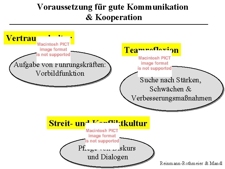 Voraussetzung für gute Kommunikation & Kooperation Vertrauenskultur Teamreflexion Aufgabe von Führungskräften: Vorbildfunktion Suche nach