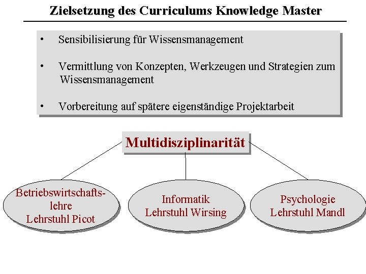 Zielsetzung des Curriculums Knowledge Master • Sensibilisierung für Wissensmanagement • Vermittlung von Konzepten, Werkzeugen