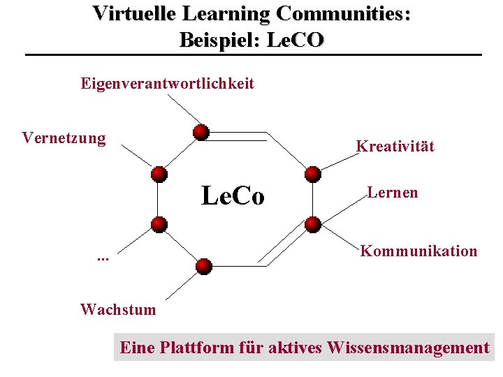 Virtuelle Learning Communities: Beispiel: Le. CO Eigenverantwortlichkeit Vernetzung Kreativität Le. Co Lernen Kommunikation .