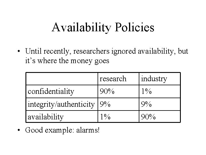 Availability Policies • Until recently, researchers ignored availability, but it’s where the money goes