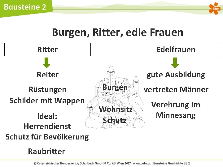 Burgen Ritter Edle Frauen Ritter Edelfrauen Reiter Gute burgen-ritter-edle-frauen-ritter-edelfrauen-reiter-gute