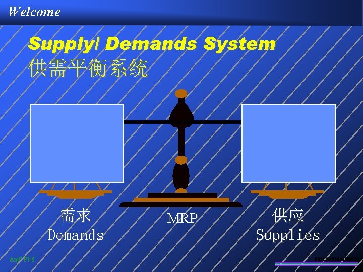 Welcome Supply/ Demands System 供需平衡系统 需求 Demands Amf P 1. 6 MRP 供应 Supplies