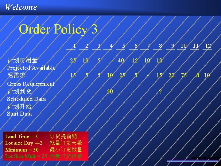 Welcome Order Policy 3 1 计划可用量 Projected Available 毛需求 Gross Requirement 计划到货 Scheduled Data