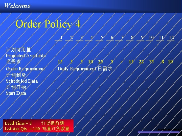 Welcome Order Policy 4 1 计划可用量 Projected Available 毛需求 Gross Requirement 计划到货 Scheduled Data