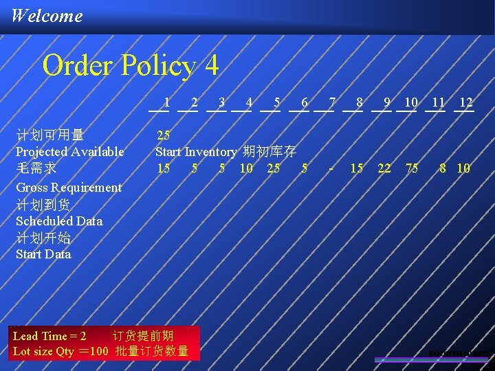 Welcome Order Policy 4 1 计划可用量 Projected Available 毛需求 Gross Requirement 计划到货 Scheduled Data