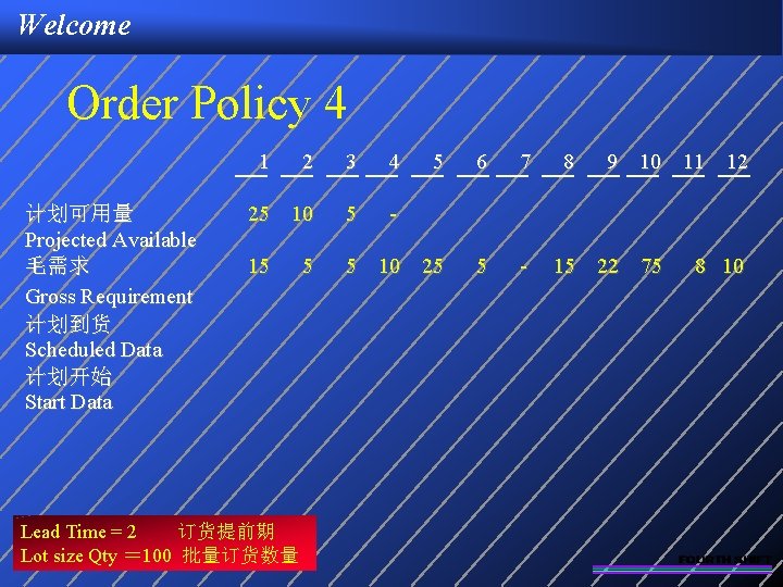 Welcome Order Policy 4 1 计划可用量 Projected Available 毛需求 Gross Requirement 计划到货 Scheduled Data