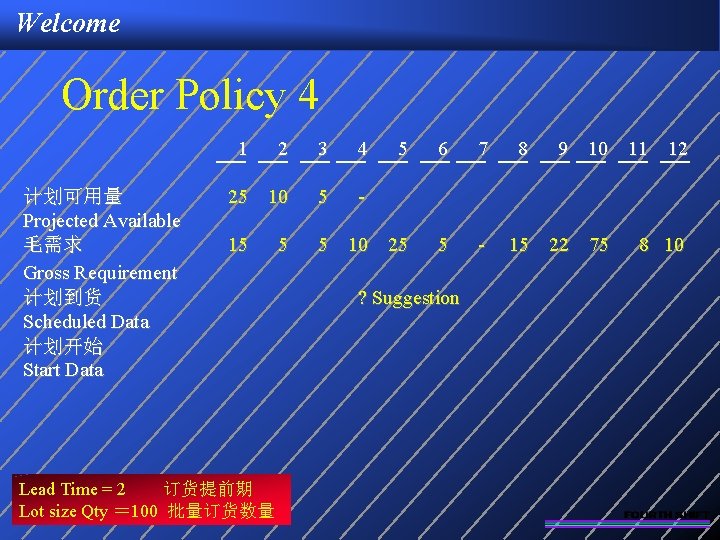 Welcome Order Policy 4 1 计划可用量 Projected Available 毛需求 Gross Requirement 计划到货 Scheduled Data