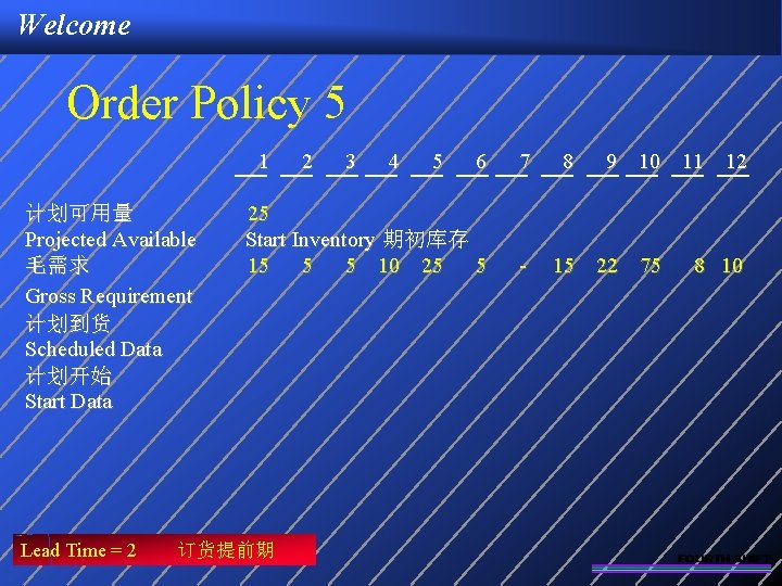 Welcome Order Policy 5 1 计划可用量 Projected Available 毛需求 Gross Requirement 计划到货 Scheduled Data