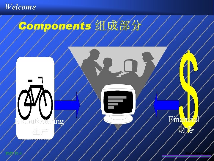 Welcome Components 组成部分 Manufacturing 生产 FMT P 1. 4 Financial 财务 