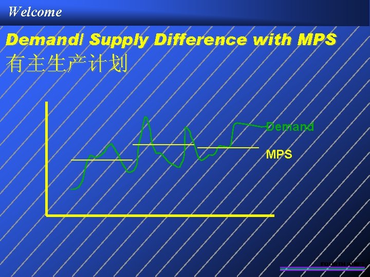 Welcome Demand/ Supply Difference with MPS 有主生产计划 Demand MPS 