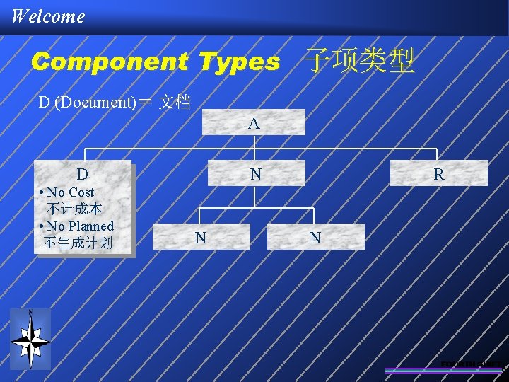 Welcome Component Types 子项类型 D (Document)＝ 文档 A D • No Cost 不计成本 •