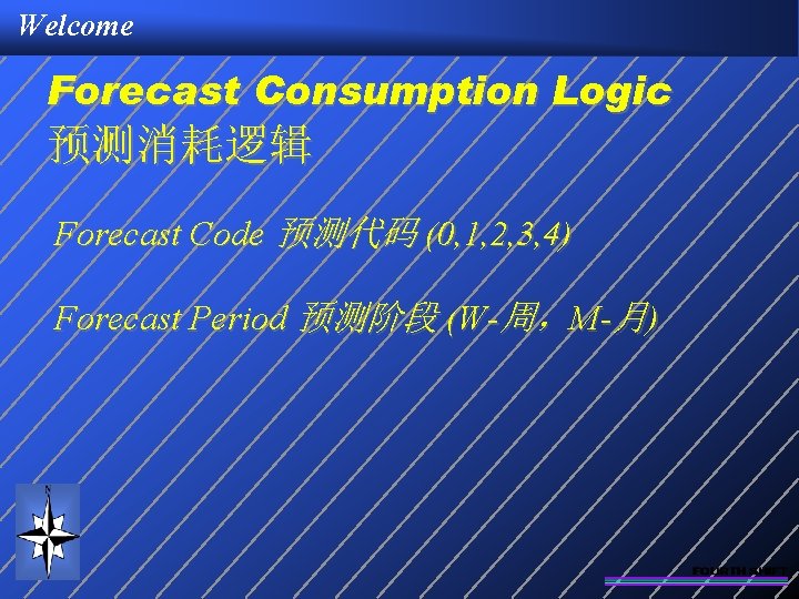 Welcome Forecast Consumption Logic 预测消耗逻辑 Forecast Code 预测代码 (0, 1, 2, 3, 4) Forecast