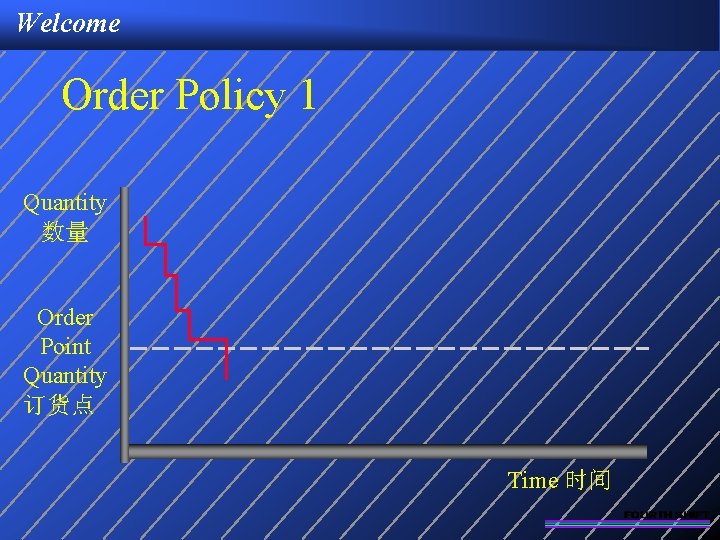 Welcome Order Policy 1 Quantity 数量 Order Point Quantity 订货点 Time 时间 