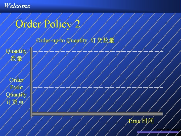 Welcome Order Policy 2 Order-up-to Quantity 订货数量 Quantity 数量 Order Point Quantity 订货点 Time