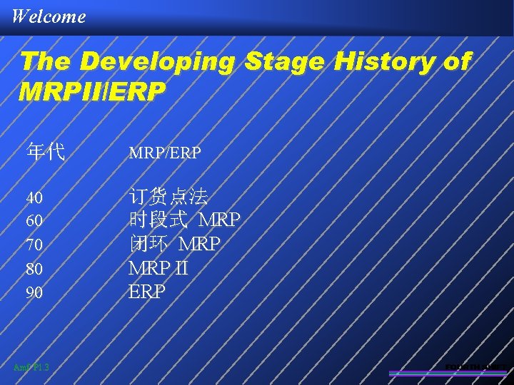 Welcome The Developing Stage History of MRPII/ERP 年代 MRP/ERP 40 60 70 80 90