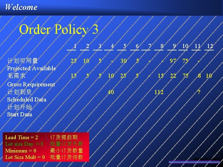 Welcome Order Policy 3 1 计划可用量 Projected Available 毛需求 Gross Requirement 计划到货 Scheduled Data