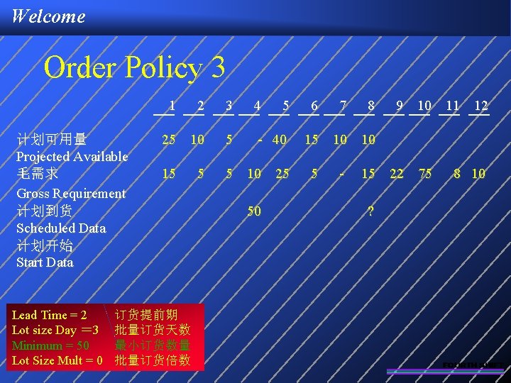 Welcome Order Policy 3 1 计划可用量 Projected Available 毛需求 Gross Requirement 计划到货 Scheduled Data