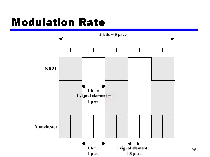 Modulation Rate 26 