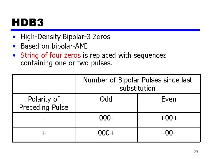 HDB 3 • High-Density Bipolar-3 Zeros • Based on bipolar-AMI • String of four