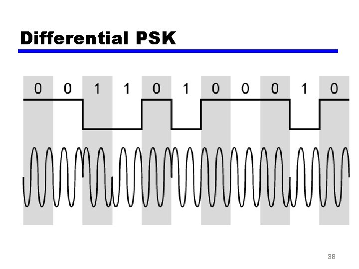 Differential PSK 38 