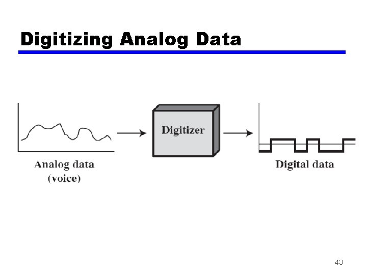 Digitizing Analog Data 43 