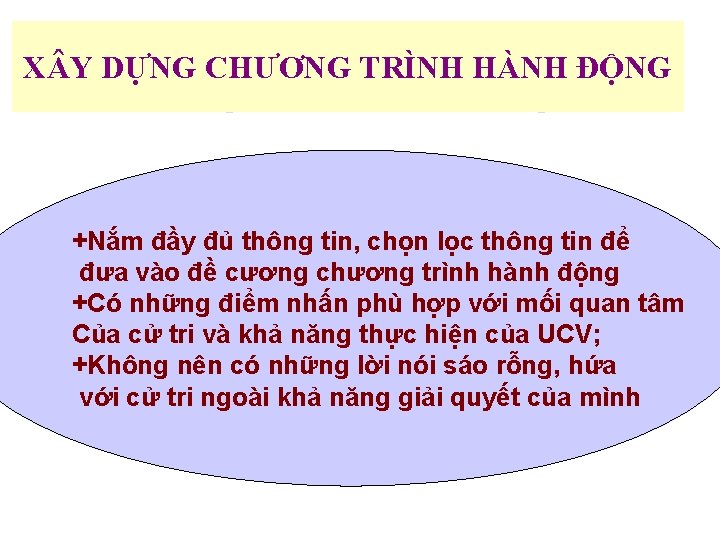 X Y DỰNG CHƯƠNG TRÌNH HÀNH ĐỘNG +Nắm đầy đủ thông tin, chọn lọc