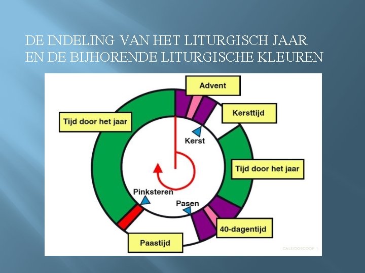 DE INDELING VAN HET LITURGISCH JAAR EN DE BIJHORENDE LITURGISCHE KLEUREN 