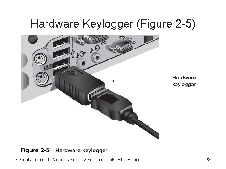 Hardware Keylogger (Figure 2 -5) Security+ Guide to Network Security Fundamentals, Fifth Edition 23