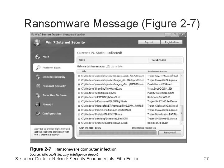 Ransomware Message (Figure 2 -7) Security+ Guide to Network Security Fundamentals, Fifth Edition 27