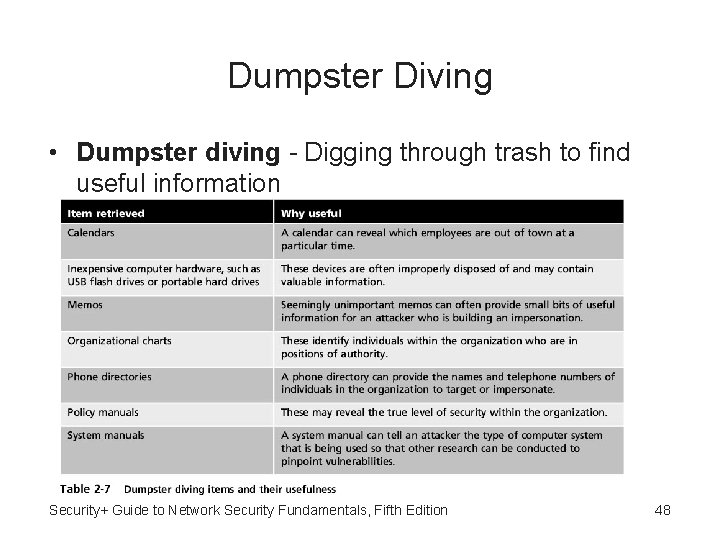 Dumpster Diving • Dumpster diving - Digging through trash to find useful information Security+