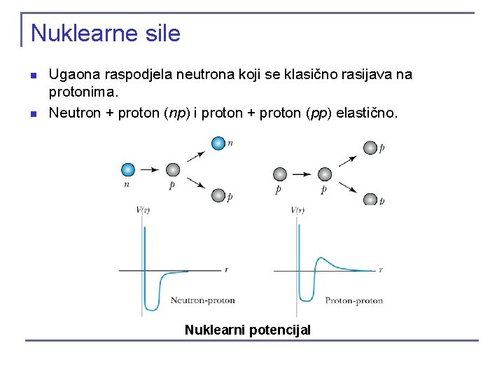 Nuklearne sile n n Ugaona raspodjela neutrona koji se klasično rasijava na protonima. Neutron