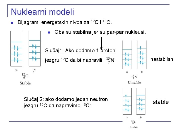 Nuklearni modeli n Dijagrami energetskih nivoa za 12 C i 16 O. n Oba