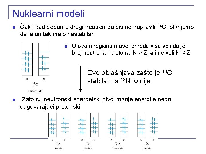 Nuklearni modeli n Čak i kad dodamo drugi neutron da bismo napravili 14 C,