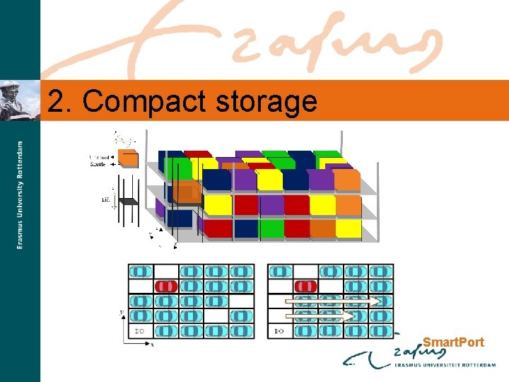 2. Compact storage Smart. Port 
