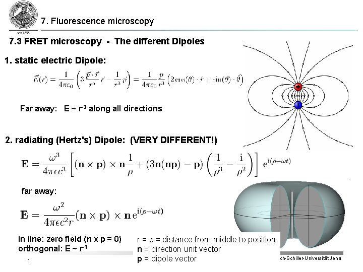 7. Fluorescence microscopy 7. 3 FRET microscopy - The different Dipoles 1. static electric