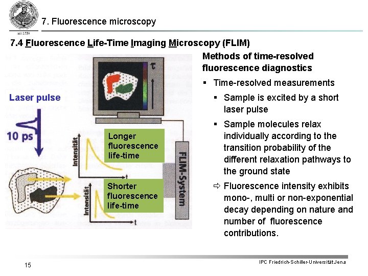 7. Fluorescence microscopy 7. 4 Fluorescence Life-Time Imaging Microscopy (FLIM) Methods of time-resolved fluorescence