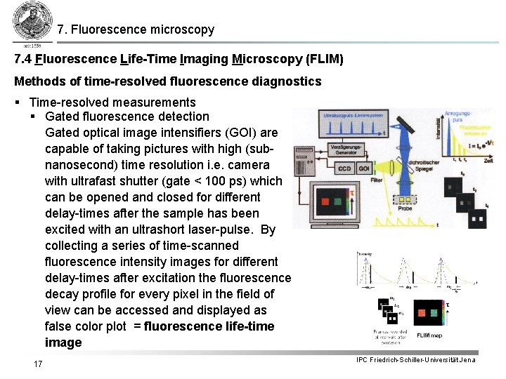 7. Fluorescence microscopy 7. 4 Fluorescence Life-Time Imaging Microscopy (FLIM) Methods of time-resolved fluorescence