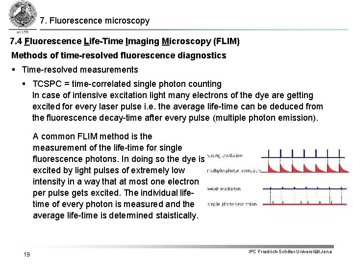 7. Fluorescence microscopy 7. 4 Fluorescence Life-Time Imaging Microscopy (FLIM) Methods of time-resolved fluorescence